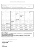 Vorschau - Arbeitsblätter - AB Werte und Normen - Deckblatt