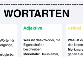 Vorschau - Poster - Lernplakat Wortarten im Deutschen - Seite 2