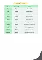 Vorschau - Arbeitsblätter - Ja/Nein-Fragen & W-Fragen A1–A2 – Grammatik | DaZ / DaF - Seite 2