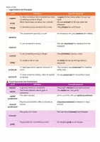 Vorschau - Arbeitsblätter - The law and crime - Topic vocabulary and phrasal verbs - Seite 1