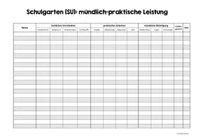 Vorschau - Arbeitsblätter - Schulgarten (SU) mündlich-praktrische Leistung - Seite 3