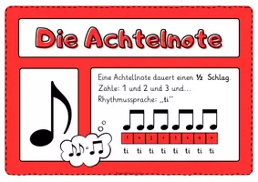 Vorschau - Poster - Notenwerte Plakate Musik – Zählzeiten & Rhythmussprache Farbe/SW - Seite 2
