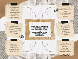 Vista previa - Otros - Esquema resumen Tema 22 - Portada