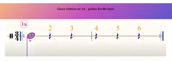 anteprima - Esercizi - Divertimento ritmico nr.1a nel tempo di 3/4 - Pagina di copertina