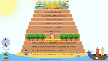 anteprima - Materiale di supporto/inclusione - Purgatorio e Paradiso: presentazione visiva di supporto - Pagina di copertina