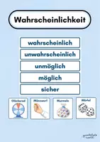 Vorschau - Poster - Aushang Zufall und Wahrscheinlichkeit, Mathewand - Deckblatt
