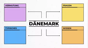 Vorschau - Unterrichtsreihen - Dänemark – Kompakter Überblick mit Lesetext, Fragen & Steckbrief - Seite 3