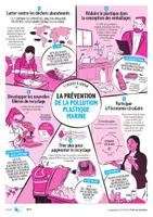 Aperçu - Préparation de séance / Séance complète - La prévention de la pollution plastique marine - Cycle 4 - Page de couverture