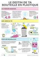 Aperçu - Préparation de séance / Séance complète - Le destin de ta bouteille en plastique - Cycle 3 - Page de couverture