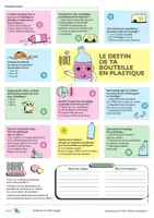 Aperçu - Préparation de séance / Séance complète - Le destin de ta bouteille en plastique - Cycle 3 - Page 2