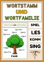 Vorschau - Poster - Wortstamm und Wortfamilie - 5 Beispiele - Deckblatt