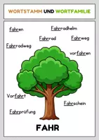 Vorschau - Poster - Wortstamm und Wortfamilie - 5 Beispiele - Seite 1