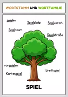 Vorschau - Poster - Wortstamm und Wortfamilie - 5 Beispiele - Seite 2