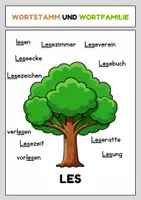 Vorschau - Poster - Wortstamm und Wortfamilie - 5 Beispiele - Seite 3
