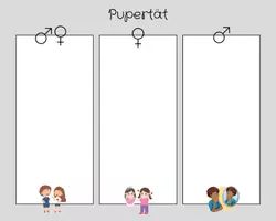 Vorschau - Arbeitsblätter - Mind Map Pupertät + Audiodatei - Deckblatt