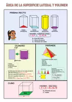 Vista previa - Tarjetas / Manipulativos - Area de la Superficie Lateral y Volumen - Portada