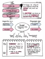 Vorschau - Mal- und Bastelvorlagen - Wärmelehre: Wärme, innere Energie, Temperatur, Längenausdehnung - Sketchnote/Arbeitsblatt/Poster für das Fach Physik - Deckblatt