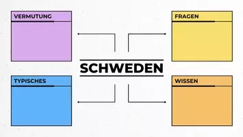 Vorschau - Unterrichtsreihen - Schweden – Kompakter Überblick mit Lesetext, Fragen & Steckbrief - Seite 3