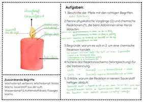 Vorschau - Arbeitsblätter - Arbeitsblatt mit Lösung Verbrennung Kerze - Deckblatt