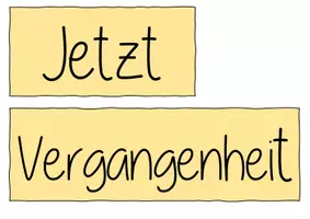 Vorschau - Präsentationen/Tafelbilder - Zeitenstrahl in Deutsch | Lernwand | Tafelmaterial | Klasse 5 bis 10 - Seite 1
