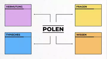 Vorschau - Unterrichtsreihen - Polen – Kompakter Überblick mit Lesetext, Fragen & Steckbrief - Seite 3