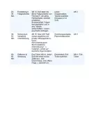 Vorschau - Stundenentwürfe - Folgen von Arbeitslosigkeit Politik - Seite 2