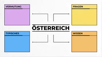 Vorschau - Unterrichtsreihen - Österreich – Kompakter Überblick mit Lesetext, Fragen & Steckbrief - Seite 3