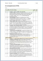 Vorschau - Arbeitsblätter - Klausur DDR-/Wendelyrik: Volker Braun – Das Eigentum + EWH - Seite 3