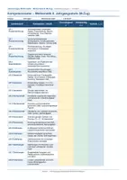 Vorschau - Lehrpläne/Lehrermaterial - Lehrplan plus Mathematik Mittelschule Bayern Jahrgang 8,9,10 (M/R) - Seite 2