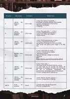 Vista previa - Unidades / Secuencias / Situaciones de Aprendizaje - SCAPE ROOM-LAS OLVIDADAS GUÍA - página 2