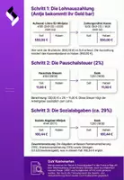 Vorschau - Präsentationen/Tafelbilder - Materialpaket Lohn und Gehalt Buchhaltung - Seite 3