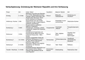 Vorschau - Stundenentwürfe - Gründung der Weimarer Republik & Verfassung – Rollenarbeit und Quellenanalyse (digital & analog) - Seite 1