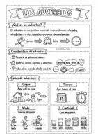 Vista previa - Hojas de trabajo - PALABRAS VARIABLES E INVARIABLES-ESQUEMAS EN BLANCO Y NEGRO - página 1