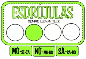 Vista previa - Refuerzo / NEE / Materiales de apoyo - Decoración aula: reglas de acentuación - página 1