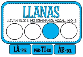 Vista previa - Refuerzo / NEE / Materiales de apoyo - Decoración aula: reglas de acentuación - página 2