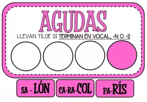 Vista previa - Refuerzo / NEE / Materiales de apoyo - Decoración aula: reglas de acentuación - página 3