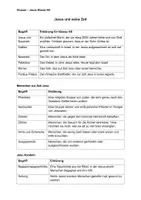 Vorschau - Arbeitsblätter - Glossar Jesus 5-6 - Seite 1