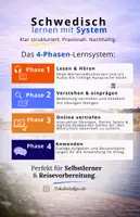 Vorschau - Arbeitsblätter - Schwedisch Vokabeltrainer für Anfänger (A1-A2) - Seite 1