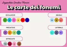 anteprima - Flashcard - Le carte dei fonemi | Logopedia - Pagina 2