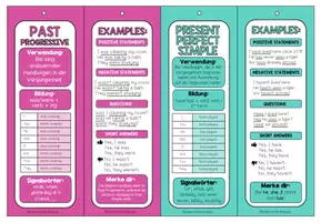 Vorschau - Arbeitsblätter - English Tenses, Englische Zeiten, Tenses Fächer, Grammatik Übersicht, Lernhilfe, Englisch | Simple Present, Present Progressive, Simple Past, Grammar, 5., 6. Klasse - Seite 3