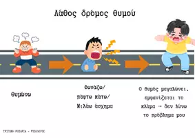 Προεπισκόπηση - Υποστηρικτικό υλικό / Ειδική αγωγή - Από τον θυμό στην ΗΡΕΜΙΑ...Τεχνικές διαχείρισης ΘΥΜΟΥ! - Σελίδα 2