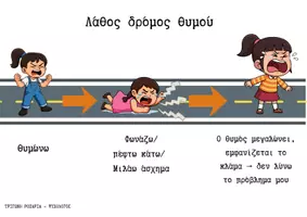 Προεπισκόπηση - Υποστηρικτικό υλικό / Ειδική αγωγή - Από τον θυμό στην ΗΡΕΜΙΑ...Τεχνικές διαχείρισης ΘΥΜΟΥ! - Σελίδα 3