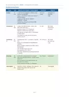Vorschau - Stundenentwürfe - Materialpaket Komplette Unterrichtsreihe Heinrich von Kleist "Der zerbrochne Krug" - Seite 2