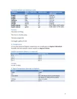 Vorschau - Arbeitsblätter - Common Mistakes - Numbers, Dates, Time and Measurements in English - Seite 3