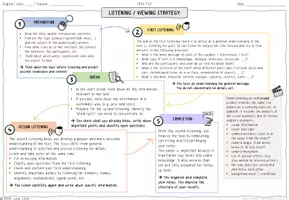 Vorschau - Merkblätter - English Skill File Listening Comprehension - Deckblatt