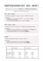 Vorschau - Arbeitsblätter - Indefinitpronomen (ein-, kein-, welch-) - A2 + Lösungen - Deckblatt