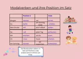Vorschau - Präsentationen/Tafelbilder - Merkblatt zu Modalverben und ihre Position im Satz - Deckblatt