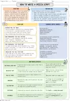 Vorschau - Merkblätter - English Skill File Writing a Speech - Deckblatt