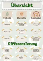 Vorschau - Arbeitsblätter - Kapuzineraffe Lückentext mit Wortspeicher und Transferaufgabe + Lösungen einfach erklärt - Seite 1