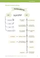 Vorschau - Arbeitsblätter - Nacherzählung – Märchen und Fabeln richtig nacherzählen – Klasse 5 und 6 - Seite 2